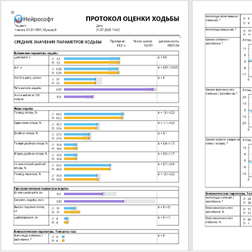 Протокол оценки ходьбы