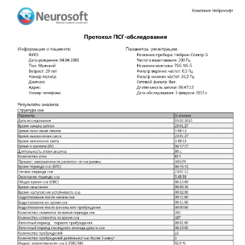 Протокол ПСГ-обследования