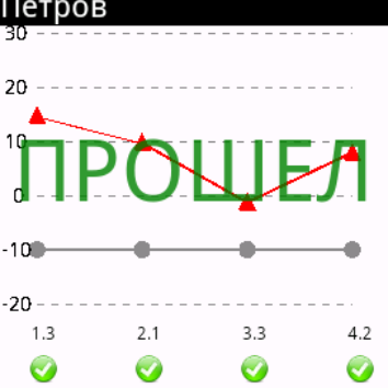 результаты скрининга