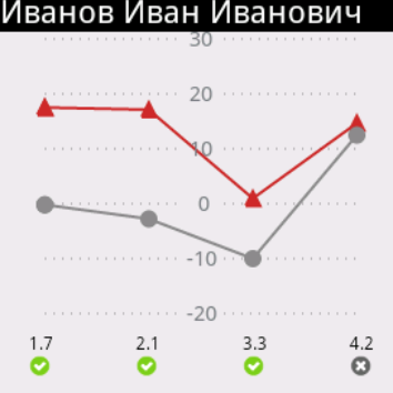 Регистрация отоакустической эмиссии на частоте продукта искажения