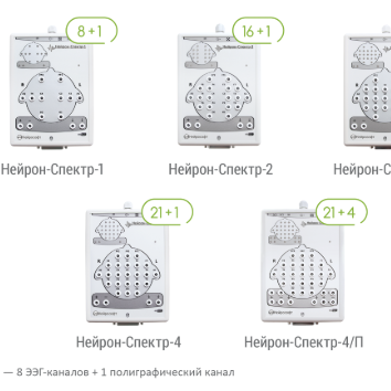 Приборы серии «Нейрон-Спектр»
