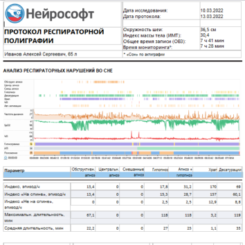 Пример протокола обследования